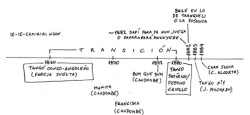 Cronología.Ie-ie-camiriri ngon es un candombe o canto africano de principios de s. XIX o contemporáneo a la esclavitud, en alguna lengua africana, popular entre los negros de la Buenos Aires de esa época. Saparaparámouyere ya es un tango negro. 